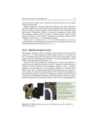 Polymer Nanocomposites for Defense Application.pdf