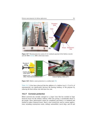 Polymer Nanocomposites for Defense Application.pdf