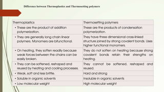 Difference between Thermoplastics and Thermosetting polymers
Thermoplastics Thermosetting polymers
• These are the product of addition
polymerization.
These are the products of condensation
polymerization.
• They are generally long chain linear
polymers. Monomers are bifunctional.
They have three dimensional cross-linked
structure joined by strong covalent bonds. Uses
higher functional monomers.
• On heating, they soften readily because
weak forces between the chains can be
easily broken.
They do not soften on heating because strong
covalent bonds retain their strengths on
heating.
• They can be softened, reshaped and
reused by heating and cooling processes.
They cannot be softened, reshaped and
reused.
• Weak, soft and less brittle. Hard and strong
• Soluble in organic solvents Insoluble in organic solvents
• Low molecular weight High molecular weight
 