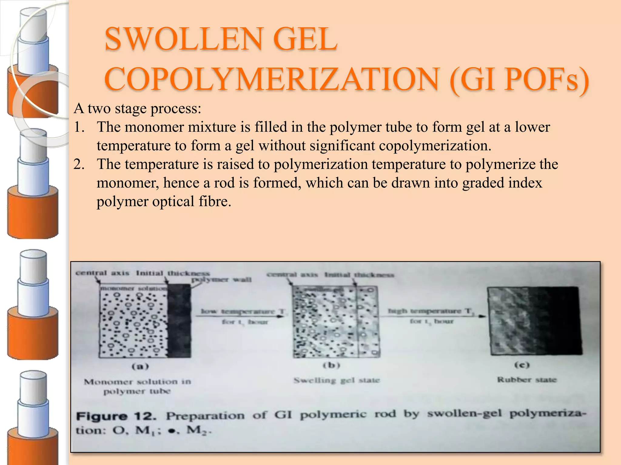 SWOLLEN GEL
COPOLYMERIZATION (GI POFs)
A two stage process:
1. The monomer mixture is filled in the polymer tube to form gel at a lower
temperature to form a gel without significant copolymerization.
2. The temperature is raised to polymerization temperature to polymerize the
monomer, hence a rod is formed, which can be drawn into graded index
polymer optical fibre.
 