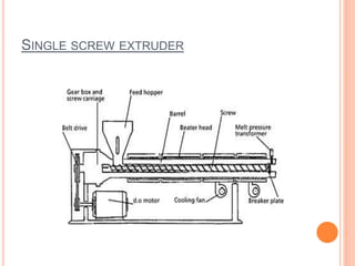 SINGLE SCREW EXTRUDER 
 