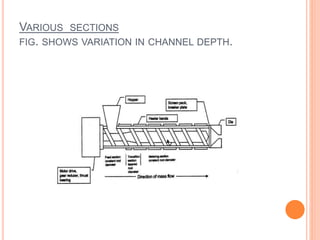 VARIOUS SECTIONS
FIG. SHOWS VARIATION IN CHANNEL DEPTH.
 