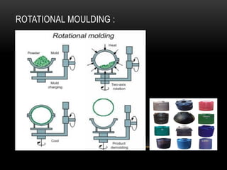 Poly Processing Reverse Float Parts Polymer Processing by Prof. V Katiyar | PDF