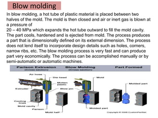 Polymer_Processing.ppt