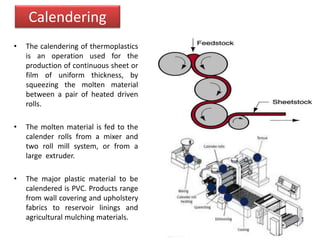 Polymer_Processing.ppt