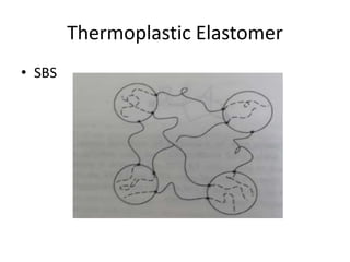 Thermoplastic Elastomer
• SBS
 