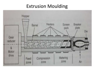 Extrusion Moulding
 