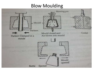 Blow Moulding
 