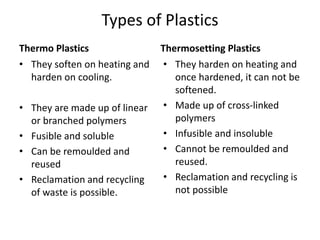 Types of Plastics
Thermo Plastics
• They soften on heating and
harden on cooling.
• They are made up of linear
or branched polymers
• Fusible and soluble
• Can be remoulded and
reused
• Reclamation and recycling
of waste is possible.
Thermosetting Plastics
• They harden on heating and
once hardened, it can not be
softened.
• Made up of cross-linked
polymers
• Infusible and insoluble
• Cannot be remoulded and
reused.
• Reclamation and recycling is
not possible
 