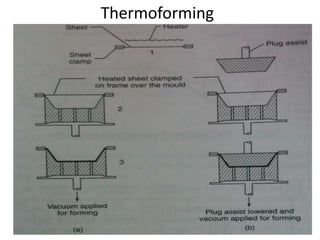 Thermoforming
 