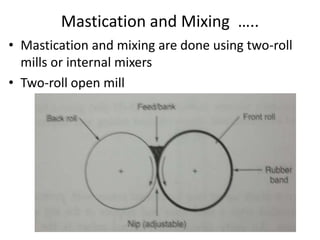 Mastication and Mixing …..
• Mastication and mixing are done using two-roll
mills or internal mixers
• Two-roll open mill
 