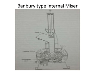 Banbury type Internal Mixer
 