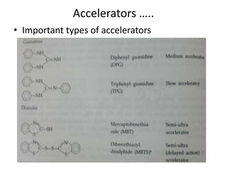 Accelerators …..
• Important types of accelerators
 