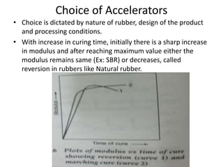 Choice of Accelerators
• Choice is dictated by nature of rubber, design of the product
and processing conditions.
• With increase in curing time, initially there is a sharp increase
in modulus and after reaching maximum value either the
modulus remains same (Ex: SBR) or decreases, called
reversion in rubbers like Natural rubber.
 