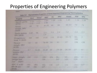 Properties of Engineering Polymers
 