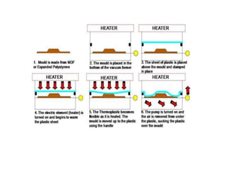 polymer processing ppt | PPTX