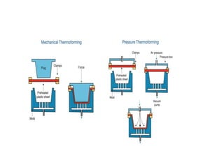 polymer processing ppt | PPTX