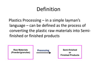 polymer processing ppt | PPTX