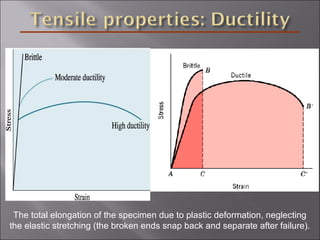 The total elongation of the specimen due to plastic deformation, neglecting
the elastic stretching (the broken ends snap back and separate after failure).
 
