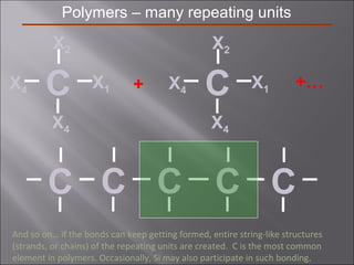 Polymers – many repeating units
C X1
X2
X4
X4 + C X1
X2
X4
X4
+…
CCCC C
And so on… if the bonds can keep getting formed, entire string-like structures
(strands, or chains) of the repeating units are created. C is the most common
element in polymers. Occasionally, Si may also participate in such bonding.
 