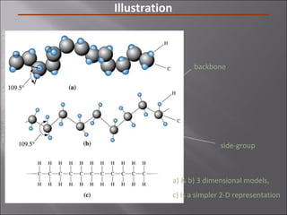 Illustration
©2003Brooks/Cole,adivisionofThomsonLearning,Inc.ThomsonLearning™isatrademarkusedhereinunderlicense.
a) & b) 3 dimensional models,
c) Is a simpler 2-D representation
backbone
side-group
 