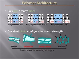 • Polymer = many mers
• Covalent chain configurations and strength:
Direction of increasing strength
Branched Cross-Linked NetworkLinear
secondary
bonding
C C C C C C
HHHHHH
HHHHHH
Polyethylene (PE)
mer
ClCl Cl
C C C C C C
HHH
HHHHHH
Polyvinyl chloride (PVC)
mer
Polypropylene (PP)
CH3
C C C C C C
HHH
HHHHHH
CH3 CH3
mer
 