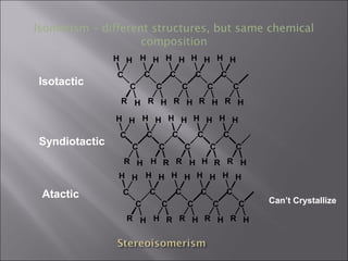 C
C
HH
R H
C
C
HH
R H
C
C
HH
R H
C
C
HH
R H
C
C
HH
R H
C
C
HH
R H
C
C
HH
H R
C
C
HH
R H
C
C
HH
H R
C
C
HH
R H
C
C
HH
R H
C
C
HH
H R
C
C
HH
R H
C
C
HH
R H
C
C
HH
R H
Isotactic
Syndiotactic
Atactic
Can’t Crystallize
Isomerism – different structures, but same chemical
composition
 
