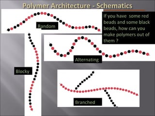 Random
Alternating
Branched
If you have some red
beads and some black
beads, how can you
make polymers out of
them ?
Blocky
 