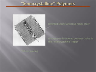 ~10 nm spacing
Oriented chains with long-range order
Amorphous disordered polymer chains in
the “intercrystalline” region
 