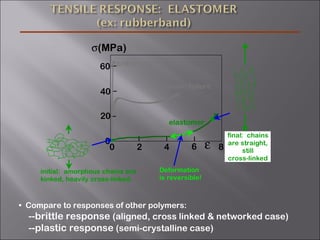 • Compare to responses of other polymers:
--brittle response (aligned, cross linked & networked case)
--plastic response (semi-crystalline case)
initial: amorphous chains are
kinked, heavily cross-linked.
final: chains
are straight,
still
cross-linked
0
20
40
60
0 2 4 6
σ(MPa)
ε 8
x
x
x
elastomer
plastic failure
brittle failure
Deformation
is reversible!
 