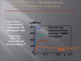 • Decreasing T...
--increases E
--increases TS
--decreases %EL
• Increasing
strain rate...
--same effects
as decreasing T.
20
40
60
80
0
0 0.1 0.2 0.3
4°C
20°C
40°C
60°C
to 1.3
σ(MPa)
ε
Data for the
semicrystalline
polymer: PMMA
(Plexiglas)
 