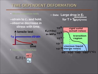 • Stress relaxation test:
Er (t) =
σ(t)
εo
--strain to εο and hold.
--observe decrease in
stress with time.
• Relaxation modulus:
• Data: Large drop in Er
for T > Tg.
(amorphous
polystyrene)
103
101
10-1
10-3
105
60 100 140 180
rigid solid
(small relax)
viscous liquid
(large relax)
transition
region
T(°C)
Tg
Er(10s)
in MPa
time
strain
tensile test
εo
tσ( )
 