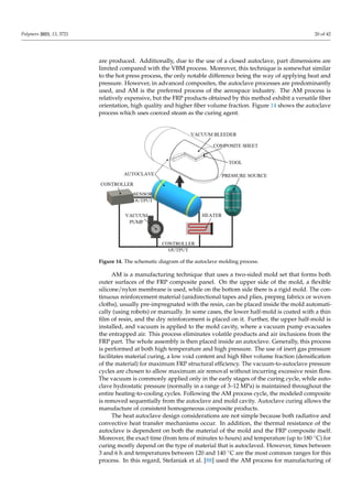 polymers-13-03721.pdf
