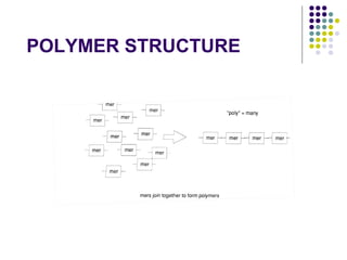 POLYMER STRUCTURE
 