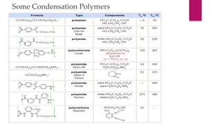 Some Condensation Polymers 
 