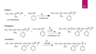 V.S.Saravana Mani, Head& Asso.Prof, Dept. of Chemistry. 
31 
 