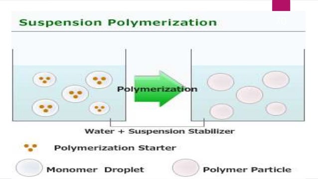 emulsion and suspension polymerization emulsion and suspension polymerization