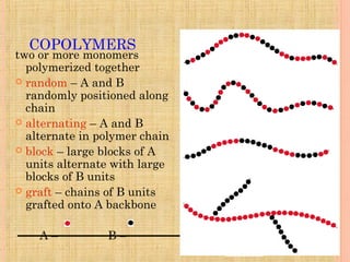 Polymer Random Block Alternating Example Polymers | PPT