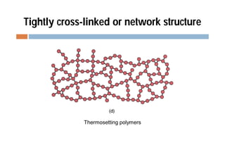 Tightly cross-linked or network structure
Thermosetting polymers
 