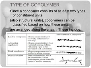 Polymers | PPTX
