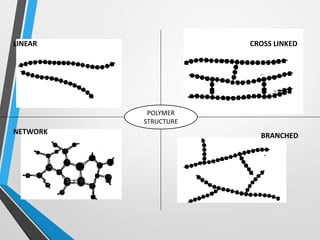 Polymers | PPT