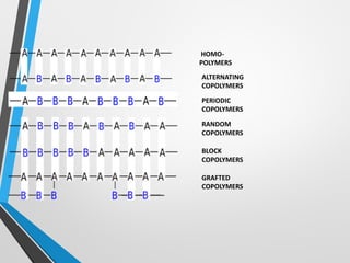 Polymer Random Block Alternating Example Polymers | PDF