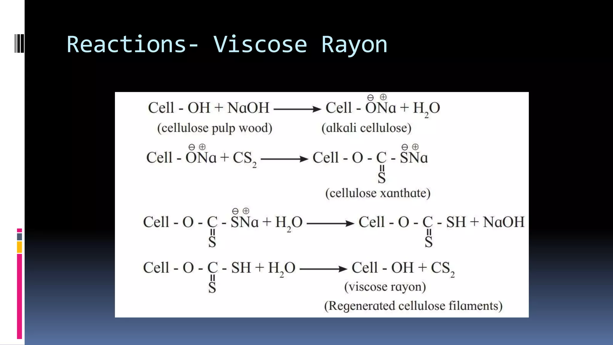 Reactions- Viscose Rayon
 