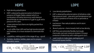 Polymers 12th State Board | PPTX