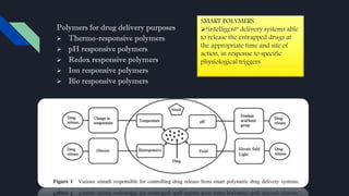 Polymers for drug delivery purposes
 Thermo-responsive polymers
 pH responsive polymers
 Redox responsive polymers
 Ion responsive polymers
 Bio responsive polymers
SMART POLYMERS
“intelligent” delivery systems able
to release the entrapped drugs at
the appropriate time and site of
action, in response to specific
physiological triggers
 