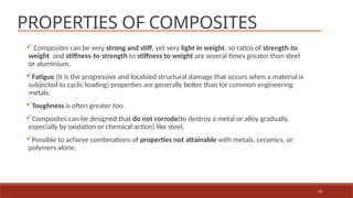 POLYMERS AND COMPOSITES (MATERIAL SCIENCE) | PPTX