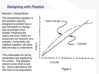 Designing with Plastics
Modulus = Stress/Strain
The stress/strain equation is
the equation used by
designers to predict how a
part will distort or change
size and shape when
loaded. Predicting the
stress and strain within an
actual part can become very
complex. Fortunately, the
material suppliers use tests
that are easy to understand.
•The information for all the
parameters are supplied by
the vendor. The designer
need to know what to ask
for. Some calculations will
still need to be engineered.
 