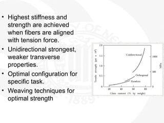 • Highest stiffness and
strength are achieved
when fibers are aligned
with tension force.
• Unidirectional strongest,
weaker transverse
properties.
• Optimal configuration for
specific task.
• Weaving techniques for
optimal strength
 