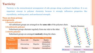 Comprehensive Overview of Polymer Science and Polymerization Processes ...
