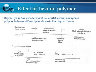 Beyond glass transition temperature, crystalline and amorphous polymer behaves differently as shown in the diagram below. 
Effect of heat on polymer  